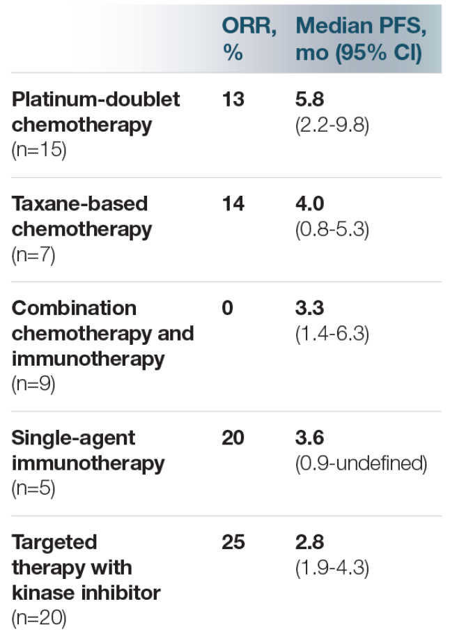 activity of systemic therapy in nrg1+ nsclc1b