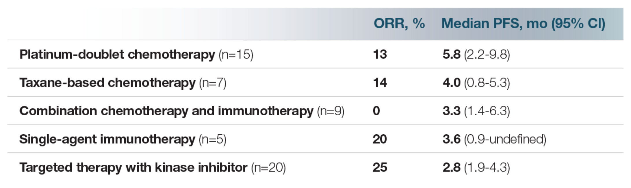 activity of systemic therapy in nrg1+ nsclc1b
