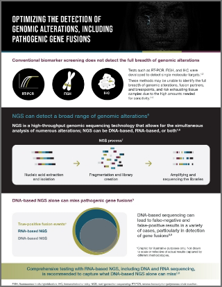 Detecting Pathogenic Gene Fusions