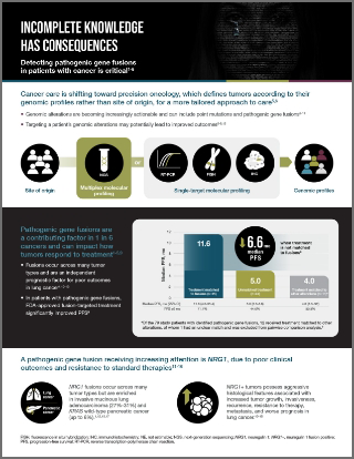 Precision Oncology and Testing Highlights