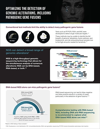 RNA-Based NGS vs DNA-Based NGS